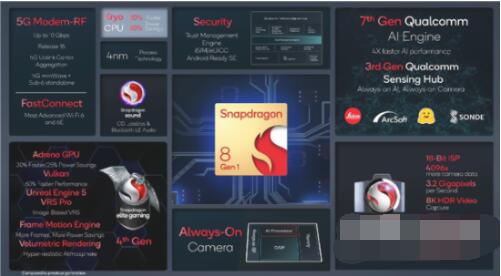 一加10Pro和小米12哪款好？一加10Pro和小米12对比介绍