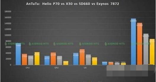 vivoy10（t1）处理器怎么样？vivoy10（t1）处理器介绍