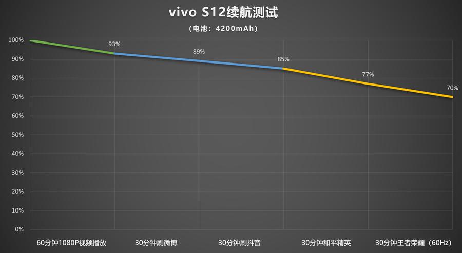 vivos12怎么样?vivos12评测介绍