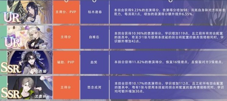 绝对演绎面具有哪些种类？绝对演绎面具种类介绍