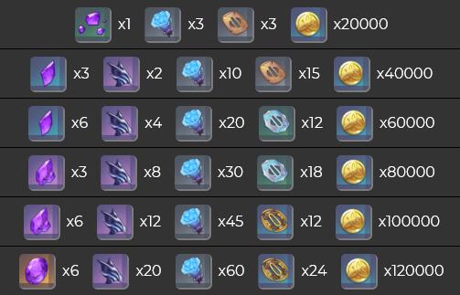 原神八重神子天赋升级突破材料有哪些？原神八重神子天赋升级突破材料介绍