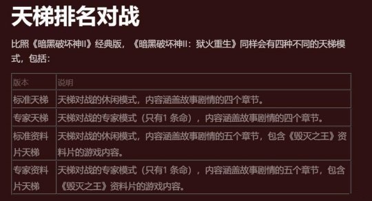 《暗黑破坏神2:重制版》发布2.4版本PTR测试服 新天梯系统上线