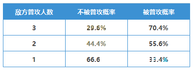 三国志战略版千里走单骑战法厉害吗？三国志战略版千里走单骑战法攻略