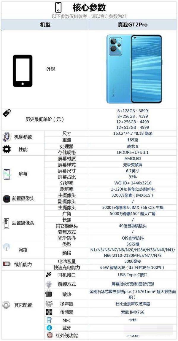 真我gt2pro手机好不好?真我gt2pro手机性价比介绍