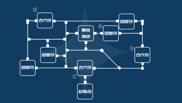 原神光聚试炼打法是什么？原神光聚试炼通关阵容打法攻略