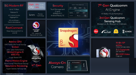iqoo9和真我GT2有什么区别?iqoo9和真我GT2对比介绍