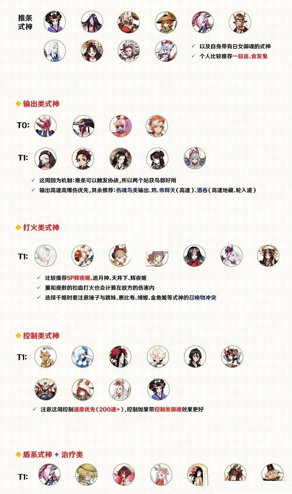 阴阳师夜行荒河1.17版本式神阵容怎么搭配？阴阳师夜行荒河1.17版本式神阵容搭配推荐