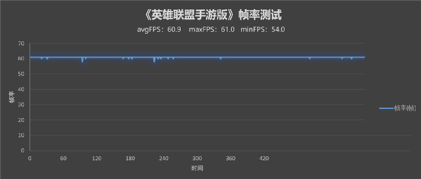 荣耀MagicV游戏体验好不好?荣耀MagicV游戏体验介绍