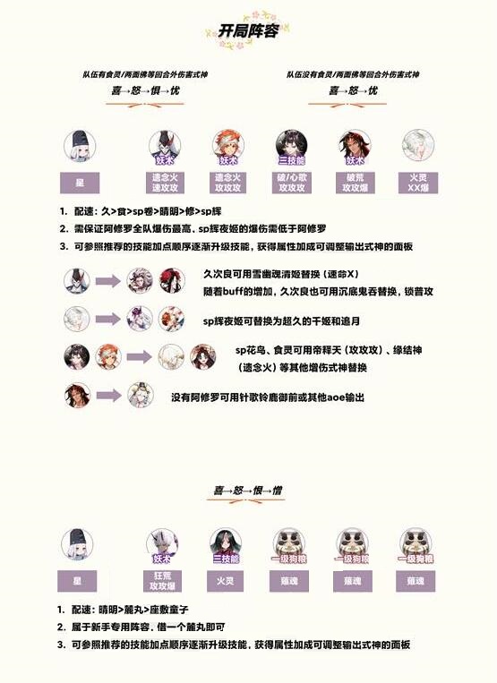 阴阳师铃炽心舞雪峰祭台阵容如何搭配？阴阳师铃炽心舞雪峰祭台阵容搭配推荐