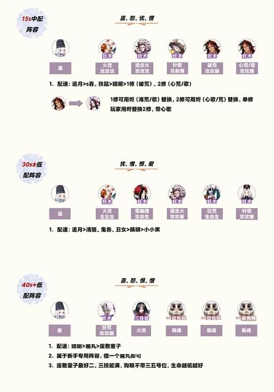 阴阳师铃炽心舞雪峰祭台阵容如何搭配？阴阳师铃炽心舞雪峰祭台阵容搭配推荐