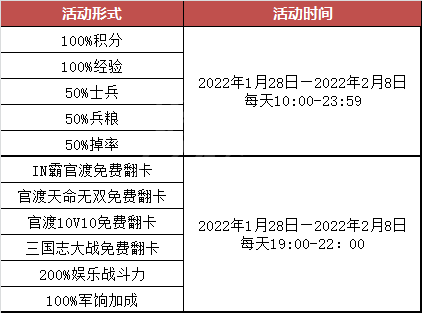 梦三国2新年福利有什么？梦三国2新年福利介绍