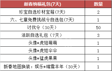 梦三国2新年福利有什么？梦三国2新年福利介绍