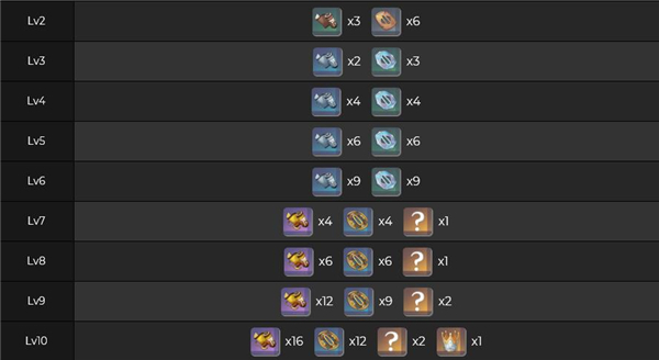 原神八重神子天赋升级突破材料有哪些？原神八重神子天赋升级突破材料介绍