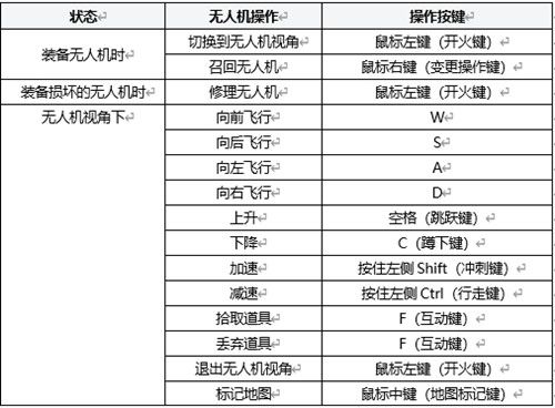 绝地求生无人机如何回收？绝地求生无人机回收使用方法