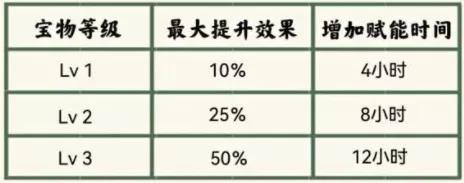 明日之后辐射诡楼武器赋能选什么？明日之后辐射诡楼武器赋能选择攻略