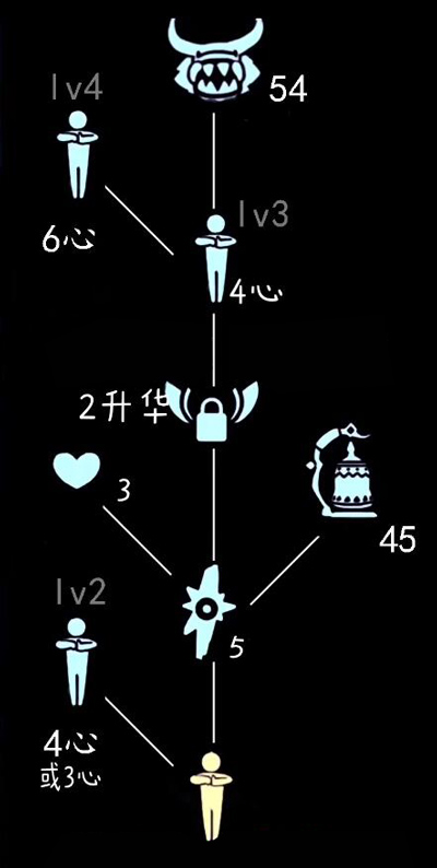 光遇牛头面具怎么获取？光遇牛头面具获取方法