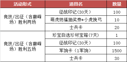 梦三国2新年福利有什么？梦三国2新年福利介绍