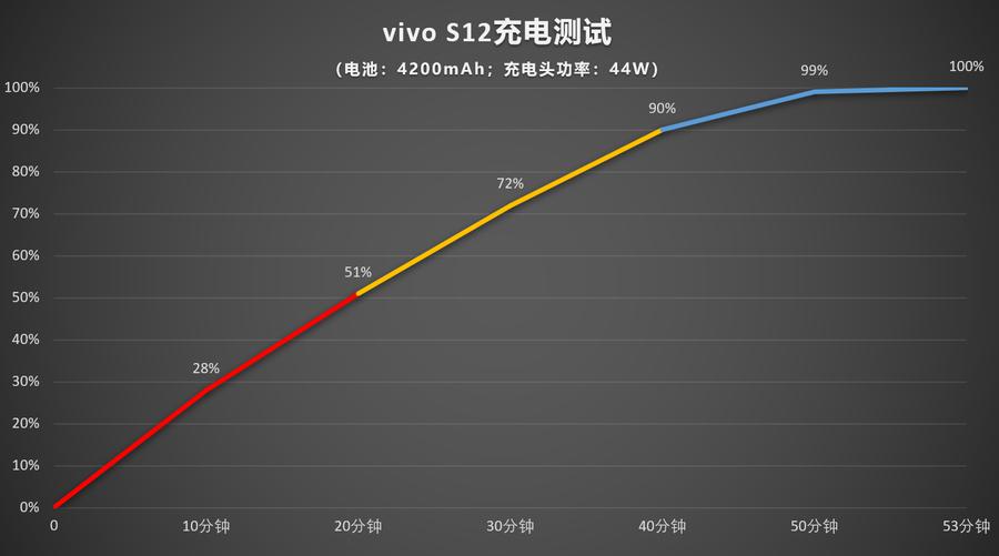 vivos12怎么样?vivos12评测介绍