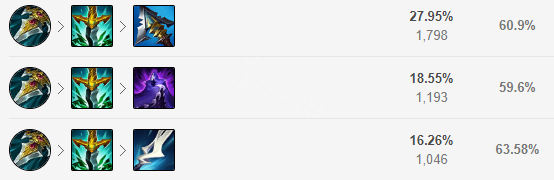 英雄联盟奇亚娜打野如何玩？英雄联盟奇亚娜打野玩法攻略