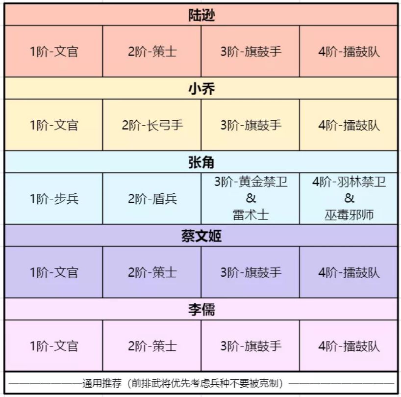 卧龙吟2陆逊最强阵容怎么搭配？卧龙吟2陆逊阵容搭配攻略