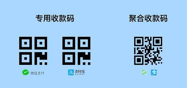 微信支付宝银行卡三合一收款码如何申请？微信支付宝银行卡三合一收款码申请步骤