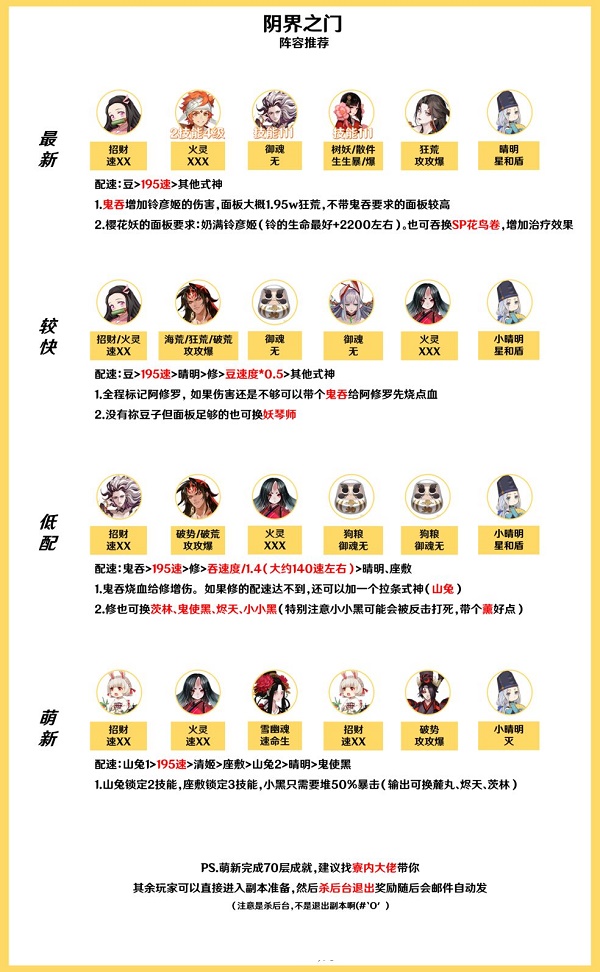 阴阳师阴界之门阵容怎么搭配？阴阳师阴界之门阵容搭配攻略