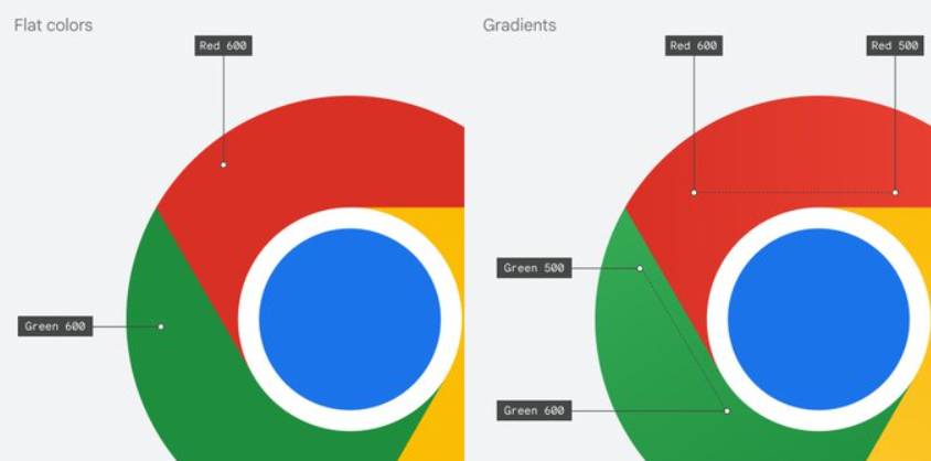 Chrome浏览器即将采用新图标 更简洁、更活泼、更明亮