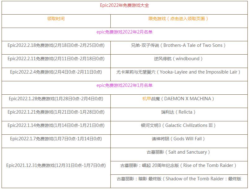 epic商城2022年2月有哪些免费领取游戏？epic商城2月免费游戏介绍