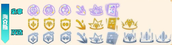 云顶之弈s6.5炼金科技阵容怎么搭配？云顶之弈s6.5炼金科技阵容攻略