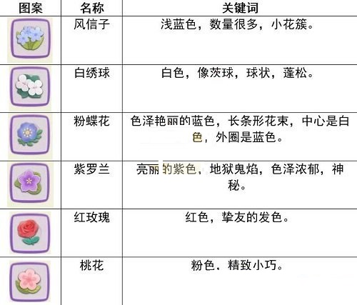 阴阳师：妖怪屋情人节花语结缘活动怎么玩？阴阳师：妖怪屋情人节花语结缘活动详情