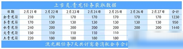 爱江山更爱美人上古灵青龙活动怎么玩？爱江山更爱美人上古灵青龙活动玩法详情