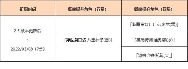 原神华紫樱绯祈愿活动怎么玩?原神华紫樱绯祈愿活动详情