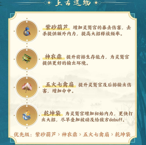 武林闲侠灵鹫宫上古遗物选怎么选？武林闲侠灵鹫宫上古遗物选择推荐