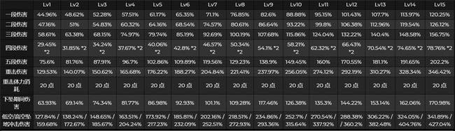 原神2.6神里绫人技能怎么样？原神2.6神里绫人技能天赋介绍
