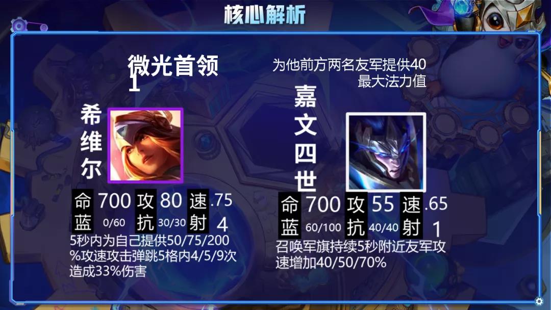 金铲铲之战4斗强袭阵容怎么搭配？金铲铲之战S6.5 4斗强袭阵容搭配推荐