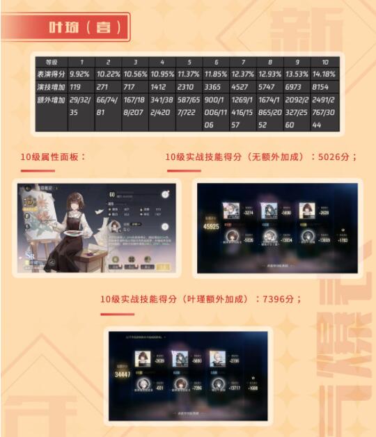 绝对演绎SR主得分面具哪个好？绝对演绎SR主得分面具对比介绍