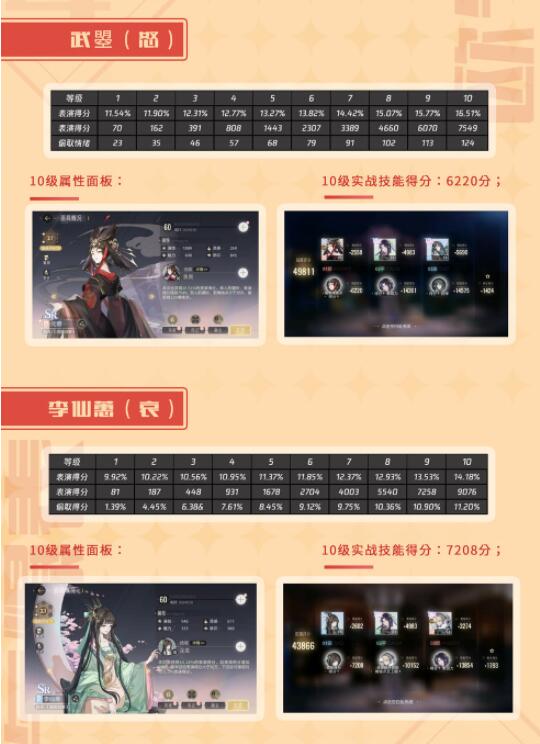 绝对演绎SR主得分面具哪个好？绝对演绎SR主得分面具对比介绍