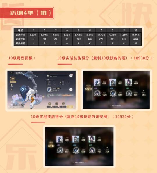 绝对演绎SR主得分面具哪个好？绝对演绎SR主得分面具对比介绍