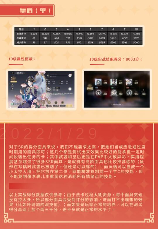 绝对演绎SR主得分面具哪个好？绝对演绎SR主得分面具对比介绍