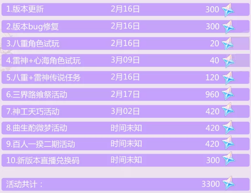 原神2.5版本怎么获得原石？原神2.5版本白嫖原石数量介绍