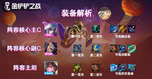 金铲铲之战玉剑宗师刺阵容怎么玩？金铲铲之战玉剑宗师刺阵容玩法说明