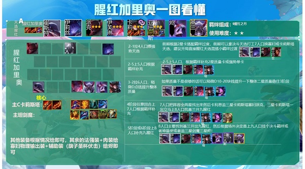 金铲铲之战九腥红加里奥阵容怎么搭配？金铲铲之战九腥红加里奥阵容搭配推荐