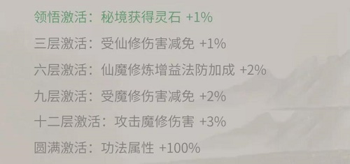 一念逍遥二十二阶功法属性效果怎么样？一念逍遥二十二阶功法属性效果介绍