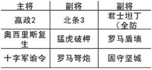 文明与征服北条恐慌队阵容怎么搭配？文明与征服北条恐慌队阵容搭配推荐