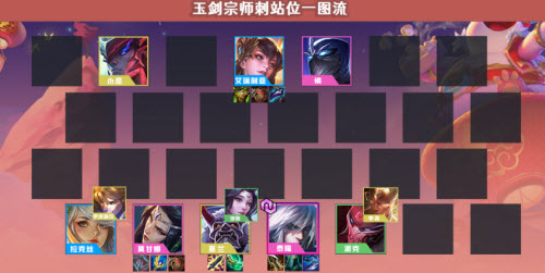 金铲铲之战玉剑宗师刺阵容怎么玩？金铲铲之战玉剑宗师刺阵容玩法说明