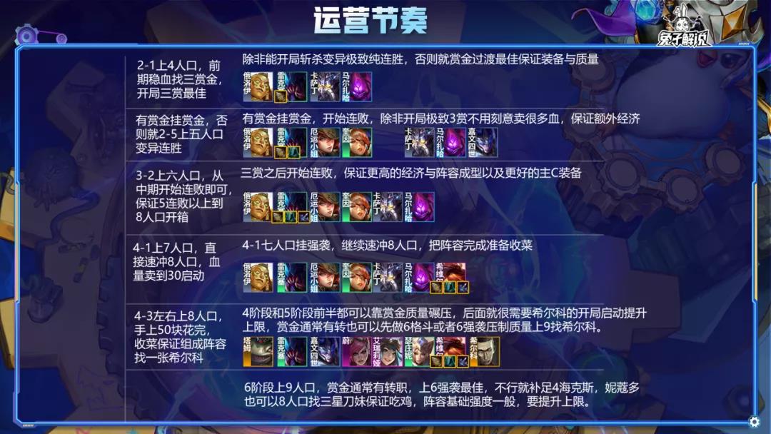 金铲铲之战4斗强袭阵容怎么搭配？金铲铲之战S6.5 4斗强袭阵容搭配推荐