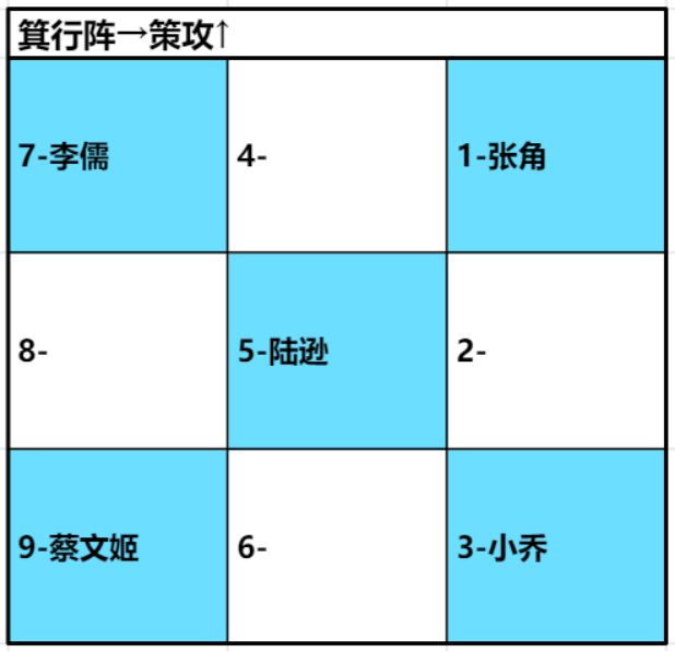 卧龙吟2陆逊最强阵容怎么搭配？卧龙吟2陆逊阵容搭配攻略
