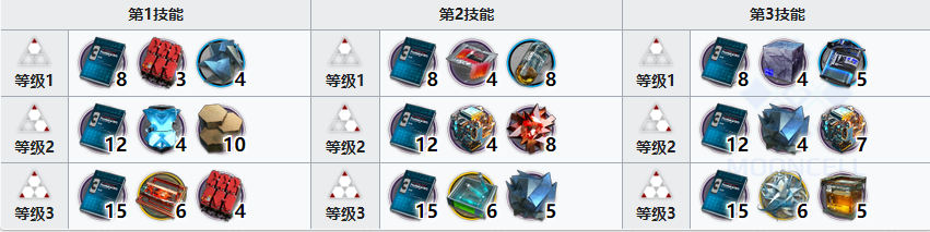 明日方舟澄闪精二材料是什么？明日方舟澄闪精二材料一览