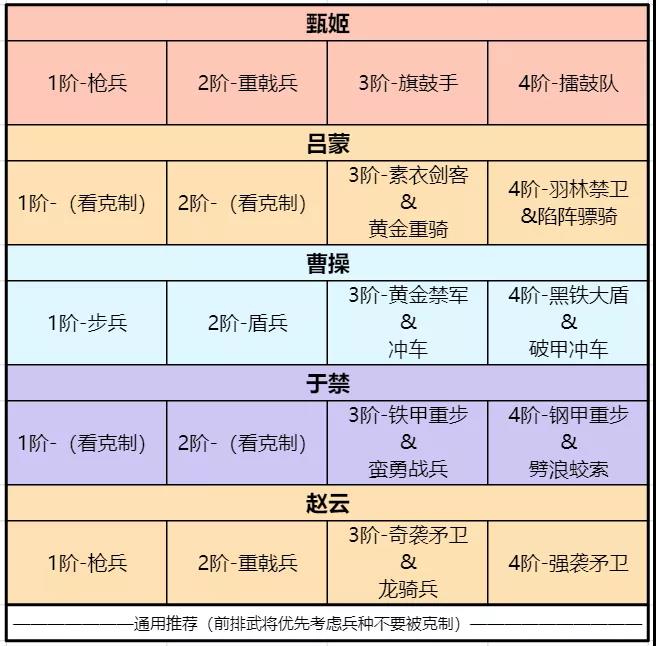 卧龙吟2吕蒙最强阵容怎么搭配？卧龙吟2吕蒙阵容搭配推荐