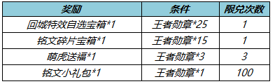 王者荣耀冬末春至送回城特效如何获取？王者荣耀冬末春至送回城特效获取方法